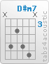 Chord D#m7 (x,6,4,6,7,x)